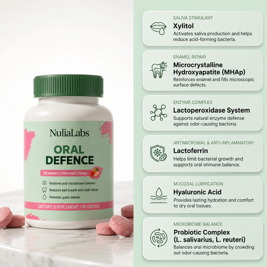 Nulia™ Oral Defence For Gums