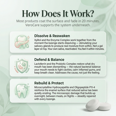 Nulia™ Oral Defence For Gums