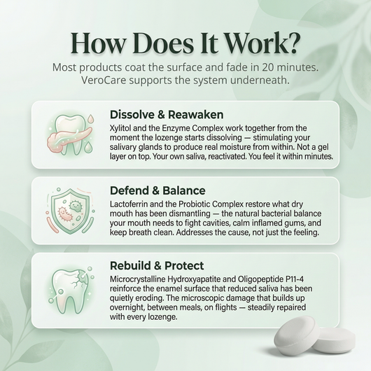 Nulia™ Oral Defence For Gums